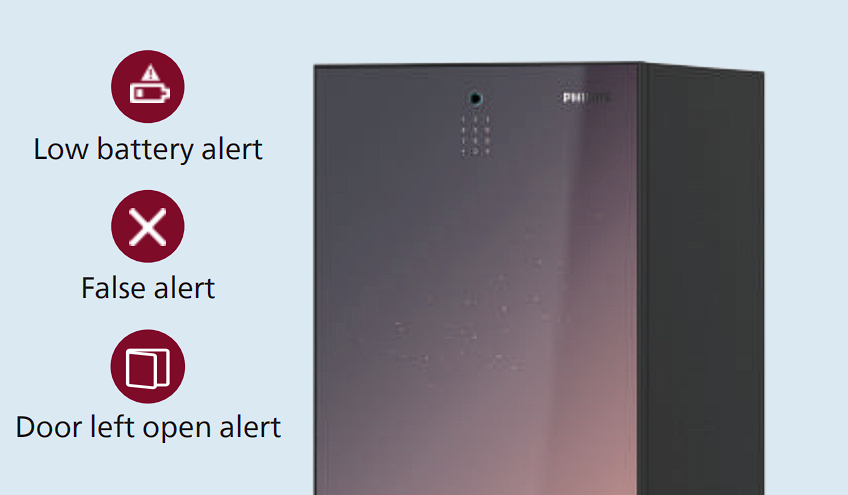 Multiple Alerts